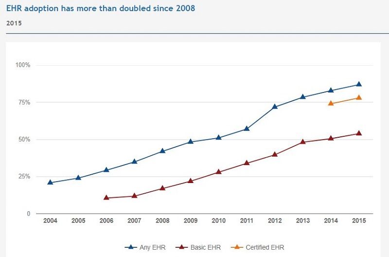 Electronic Medical Record System Names