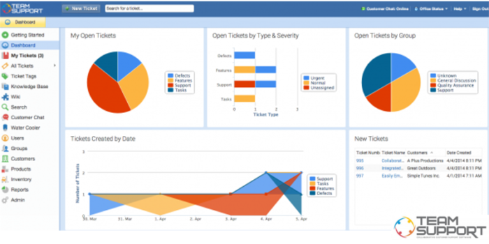 Customer Support Software Reviews: 15 Most Popular Systems ...