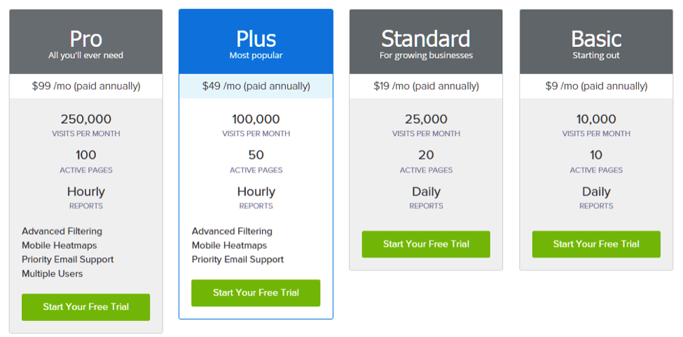 A Complete Guide to Optimizing Your SaaS Pricing Strategy ...