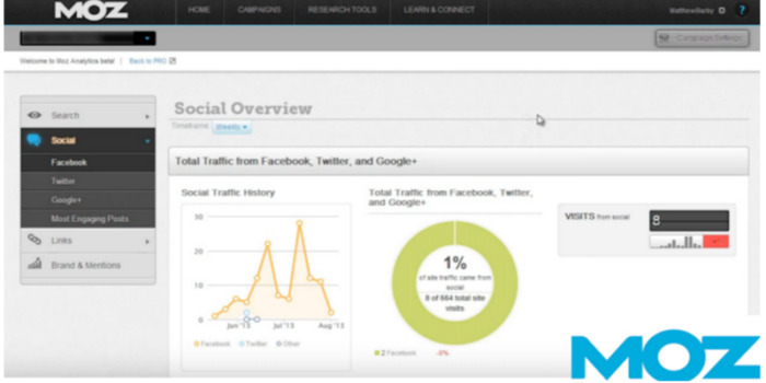 15 Best Marketing Software Systems For Your Business - Financesonline.com
