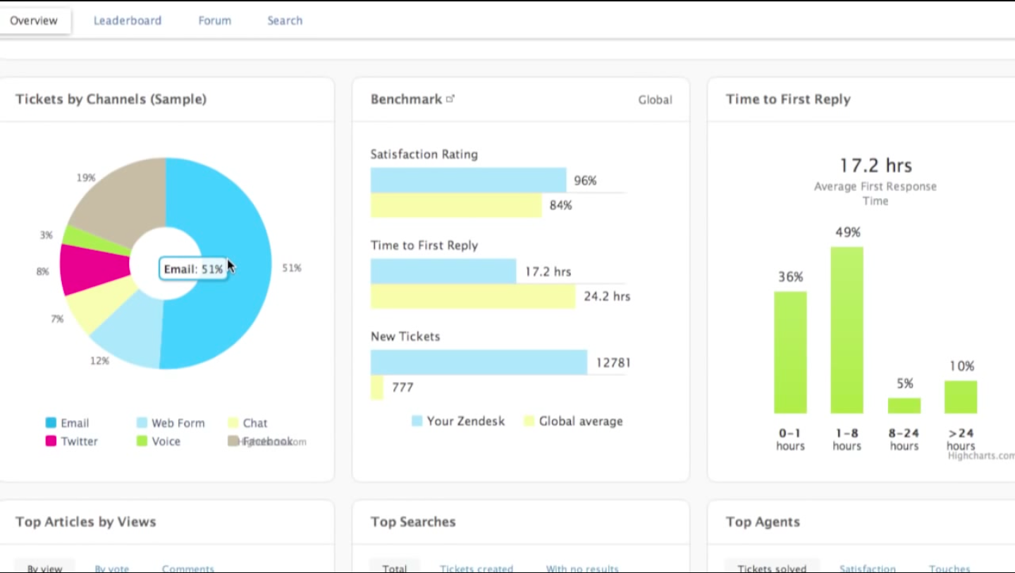 15 Best Service Desk Software Solutions - Financesonline.com