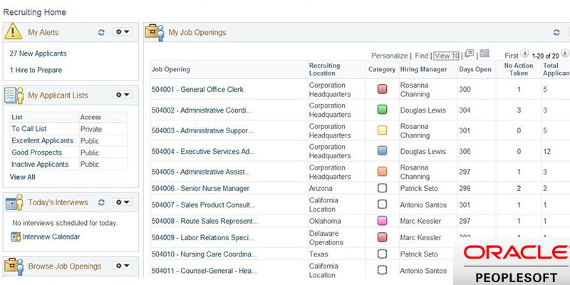 Top 10 ERP Software For Your Company: Analysis Of Popular Tools ...