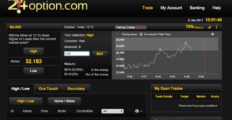 24option Reviews: Deposit, Demo & Binary Options Trading Info