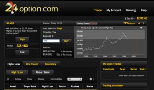 24option Reviews: Deposit, Demo & Binary Options Trading Info in 2024