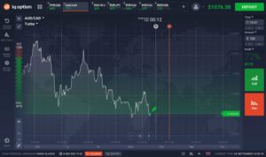 IQ Option Reviews: Deposit, Demo & Binary Options Trading Info