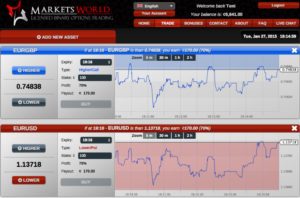 MarketsWorld Reviews: Deposit, Demo & Binary Options Trading Info