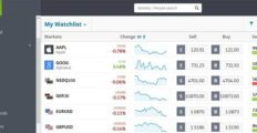 eToro Reviews: Deposit, Demo & Binary Options Trading Info