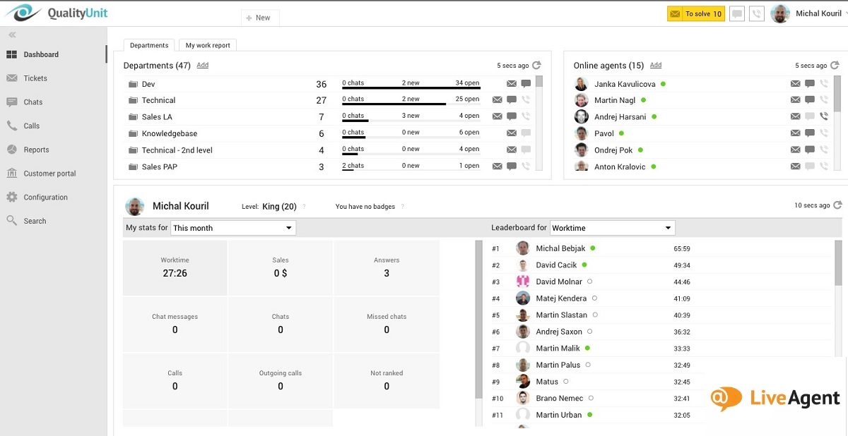 How Much Does Help Desk Software Cost? Comparison of Pricing Plans in