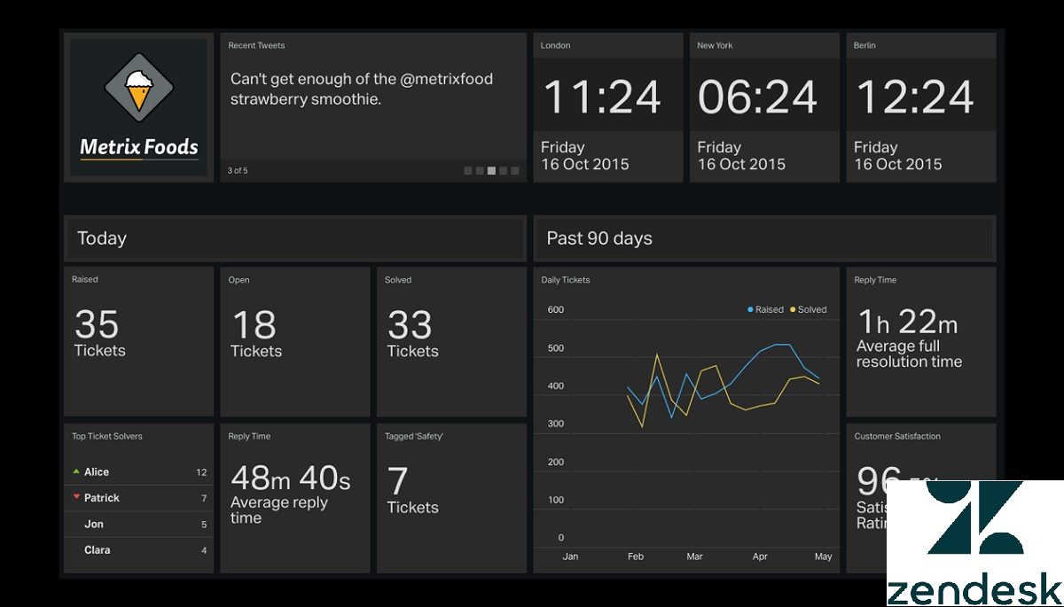 How Much Does Help Desk Software Cost? Comparison of Pricing Plans in