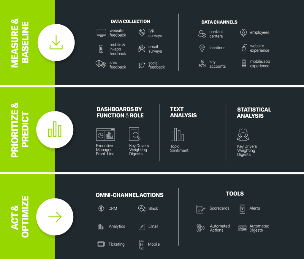 Pros & Cons of Qualtrics Research Core: Analysis of a Leading Survey ...