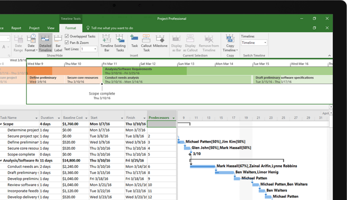What is the Best Team Collaboration Tool Microsoft Project, Trello, or