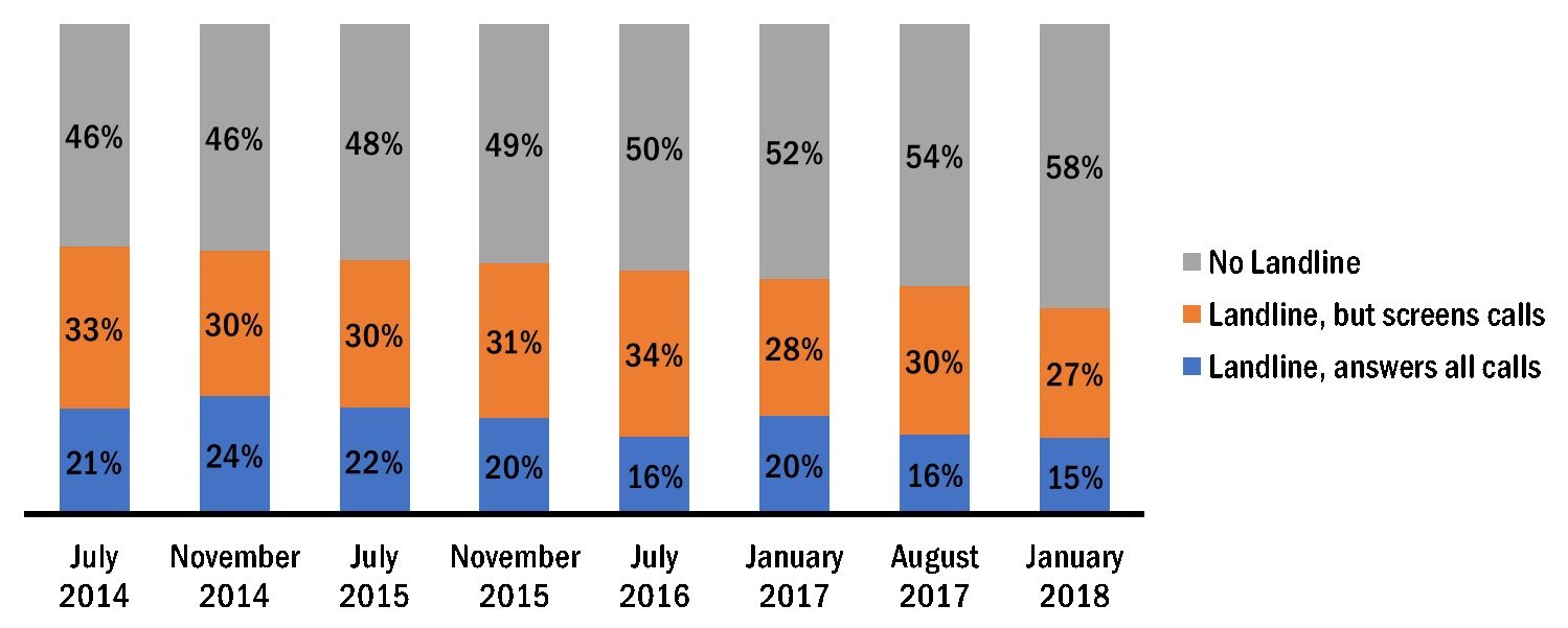 How Much Does MightyCall Cost? Get a Free Demo