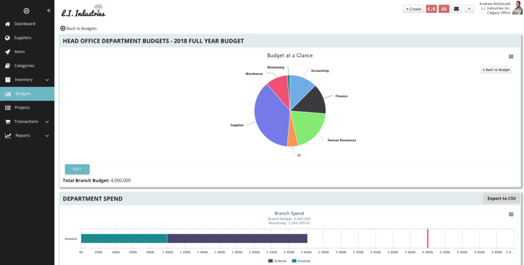 Tradogram Pros & Cons: Analysis of a Leading Procurement Software ...