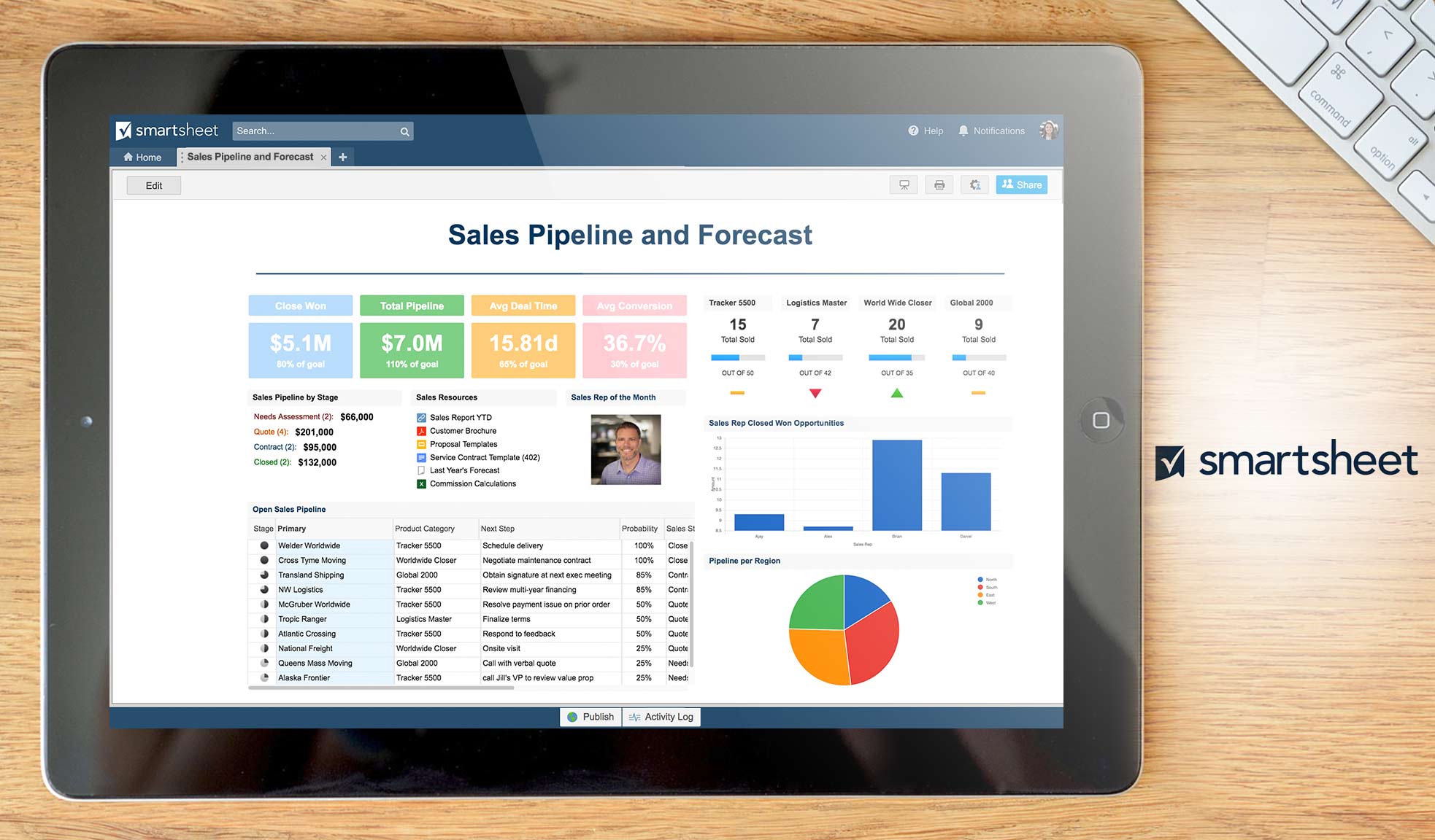 15 Best Online Collaboration Tools for Virtual Teams - Financesonline.com