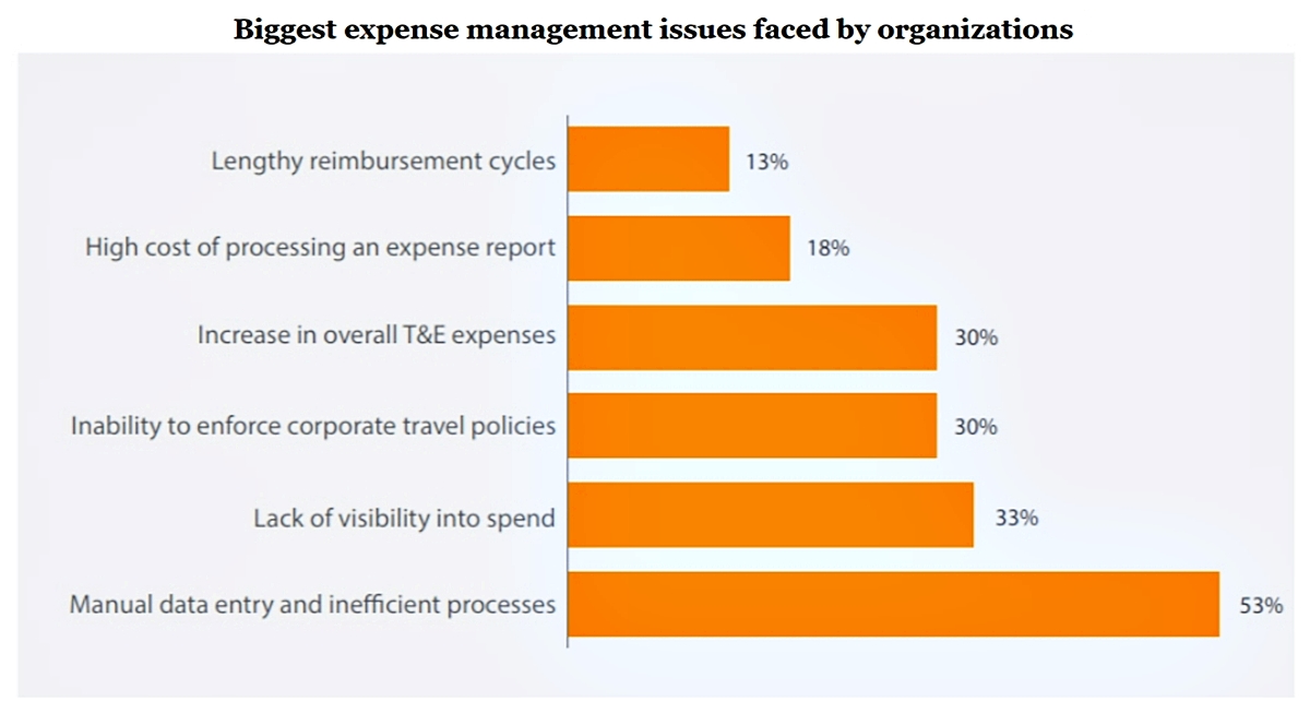 Top 10 Alternatives to Expensify: List of Leading Expense Management ...