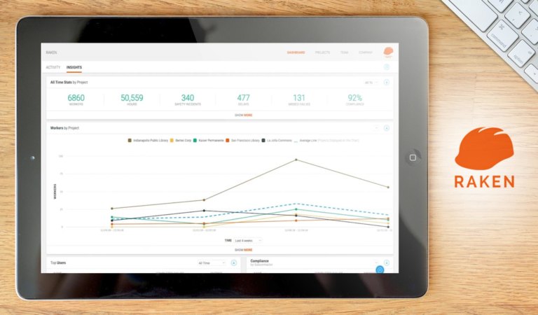 20 Best Auditing Software for 2024 - Financesonline.com