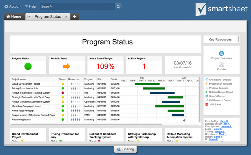 Pros & Cons of Smartsheet Analysis of a Popular Project Management