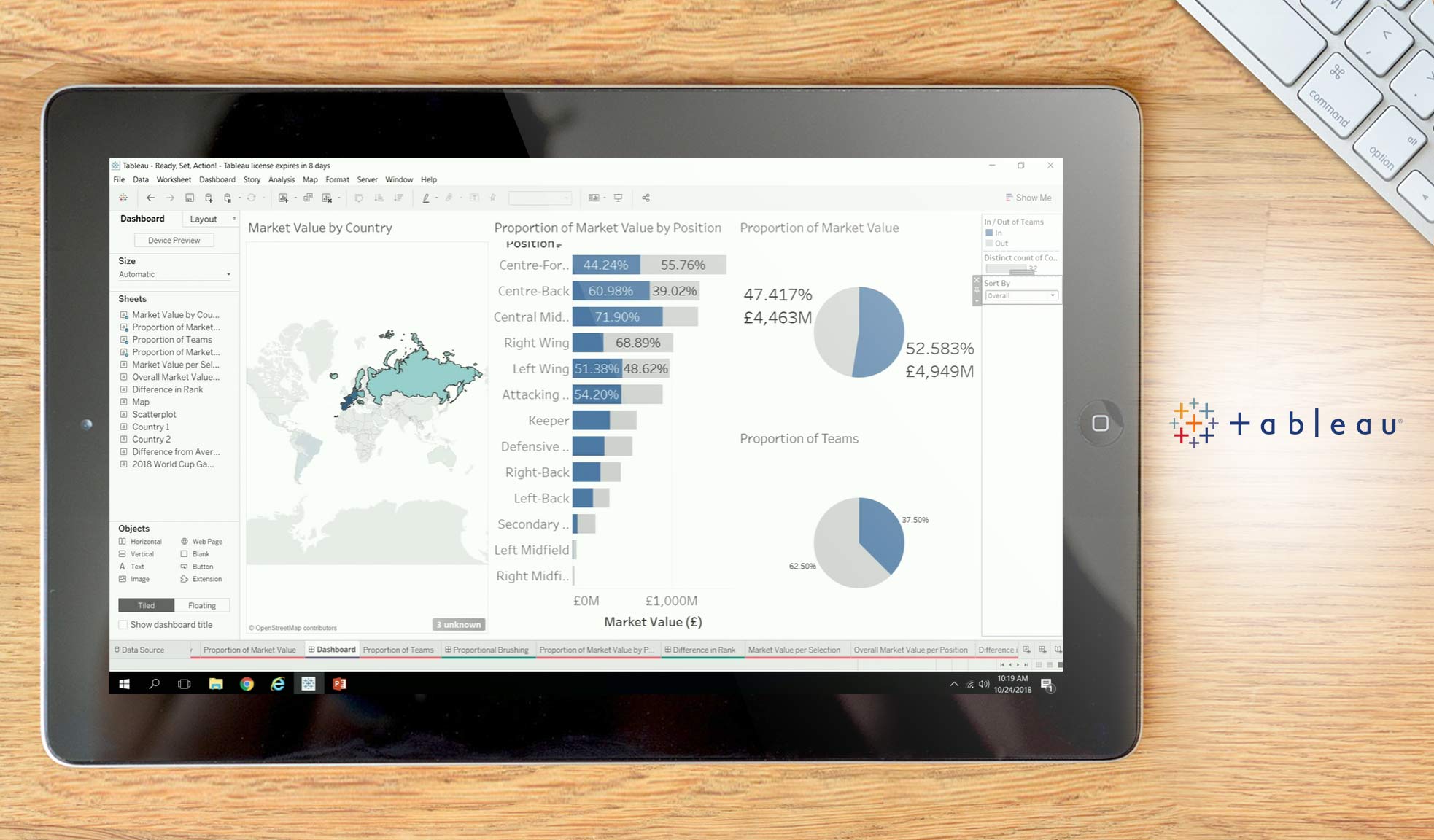 Sisense vs. Tableau: 2024 Comparison of Features, Pricing ...