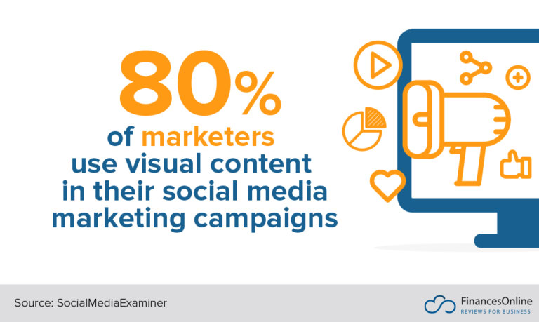 95 Visual Content in Marketing Statistics You Must Know: 2024 Market ...