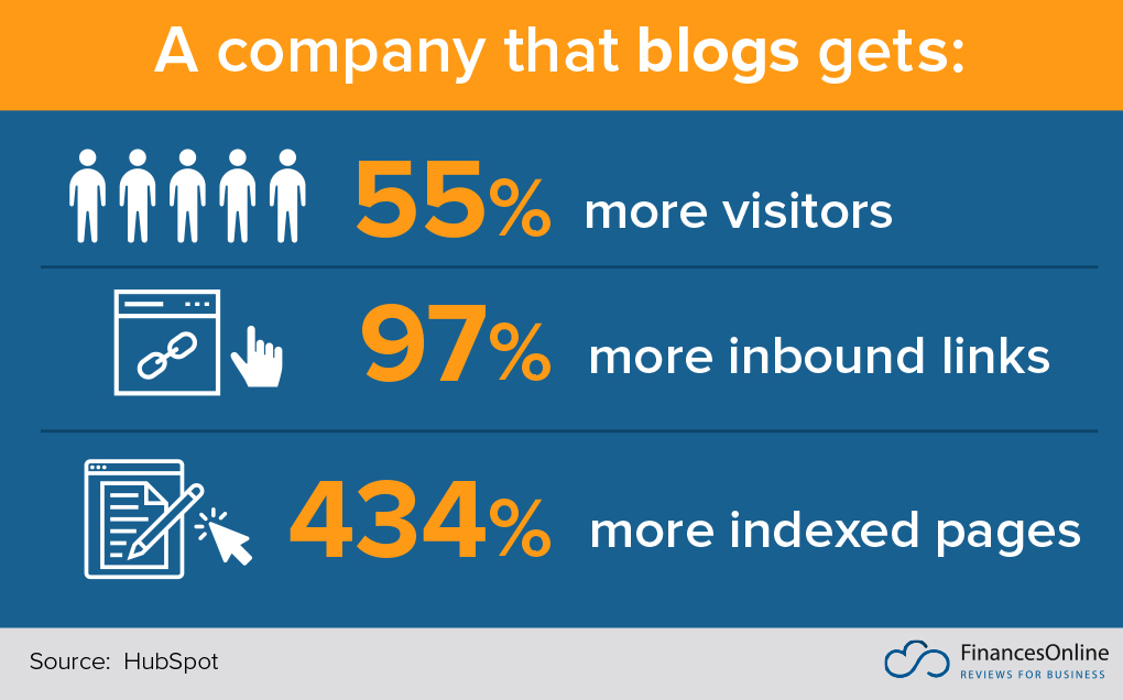 87 Critical Blog Statistics: 2024 Usage, Readership & Marketing Data ...