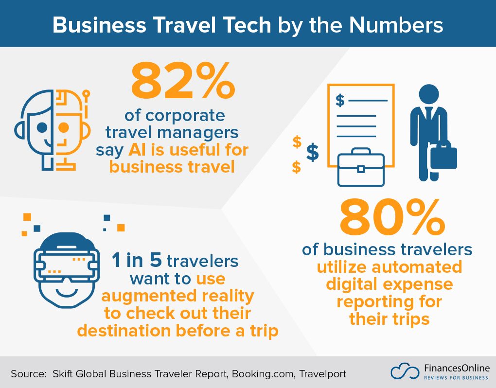 105 Critical Business Travel Statistics 2024 Spending & Concerns