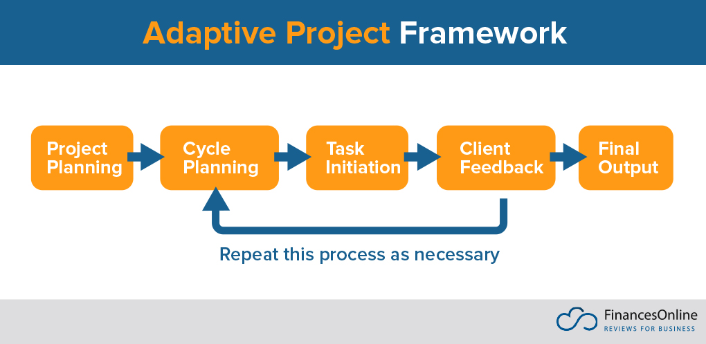 Efficient Project Management Approach in 2024: A Guide with Techniques ...