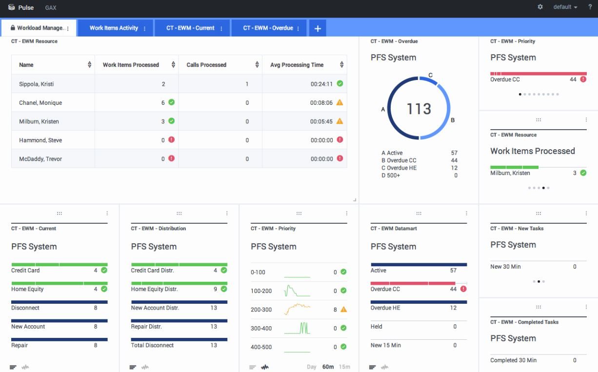 Pros & Cons of Genesys PureCloud Analysis of a Top Call Center
