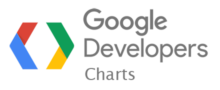 Logo of Google Chart Tools