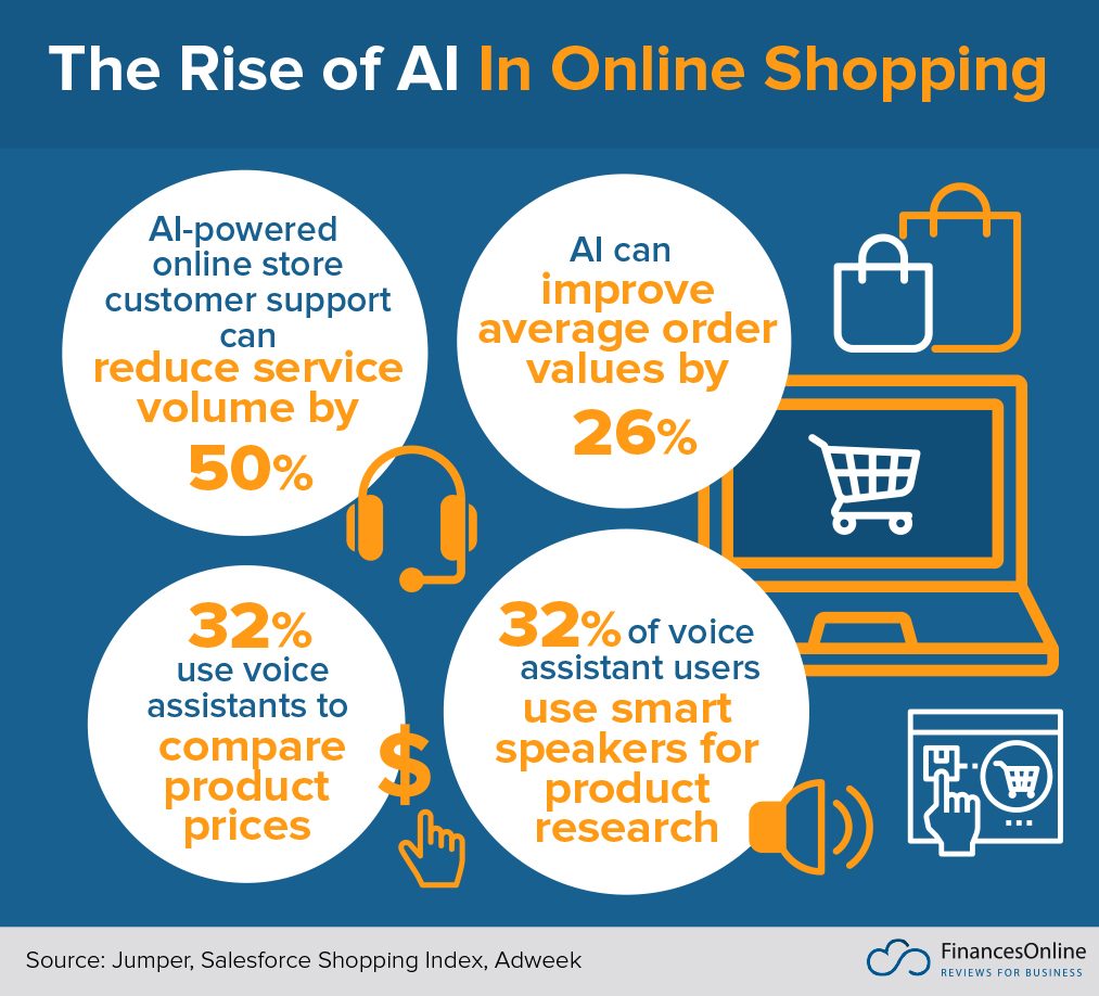 74 Compelling Online Shopping Statistics 2024 Data Analysis & Market
