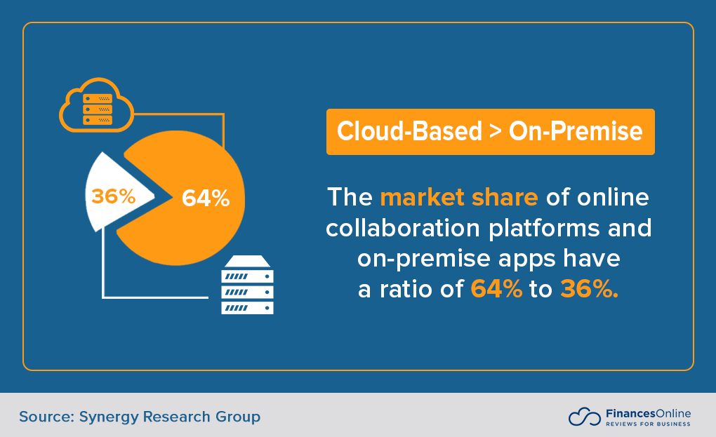 8 Future Collaboration Trends & Forecasts for 2024 A Look into What’s