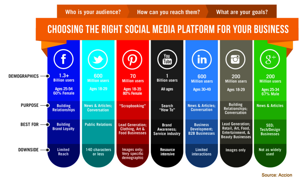 Guide to Great Social Media Customer Service (+ tips and examples ...