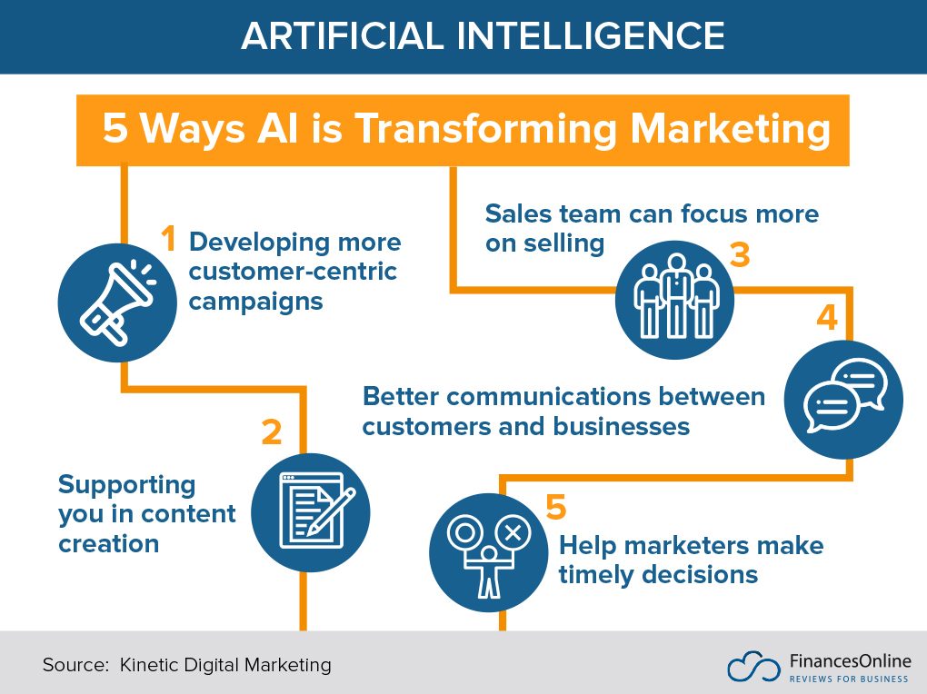 13 Current Marketing Trends & Predictions for 2021 You Should Be 13 Current Marketing Trends & Predictions for 2021 You Should Be