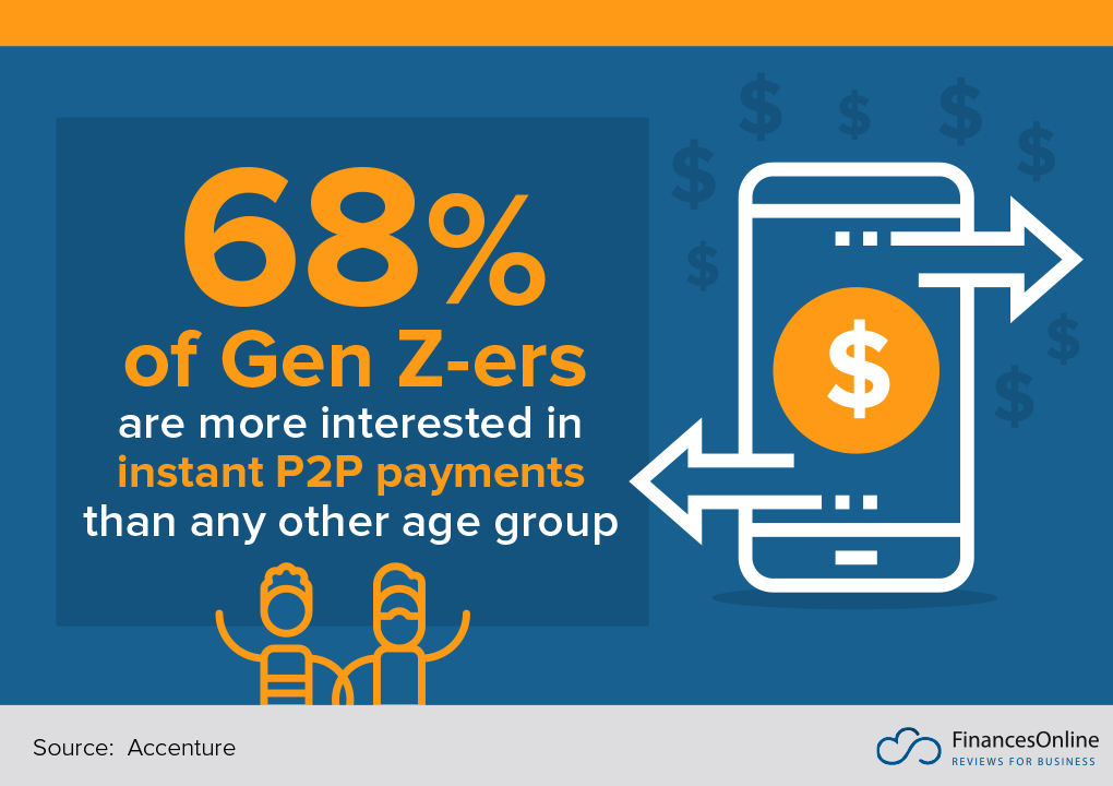 What Are Payment Apps? Analysis of Features, Benefits and Pricing ...