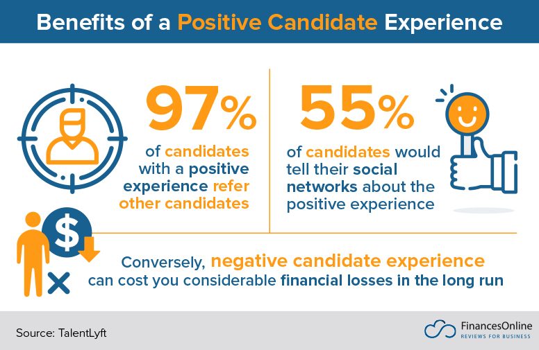 10 Recruitment Trends for 2024 Latest Predictions You Should Be