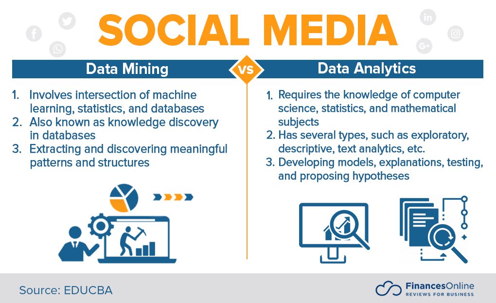 Social Media Data Mining Techniques You Should Know in 2024