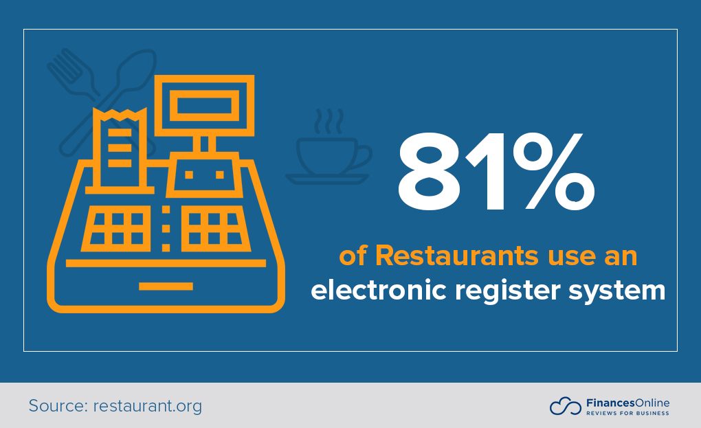81 Important Food Industry Statistics 2024 Data Analysis and Market