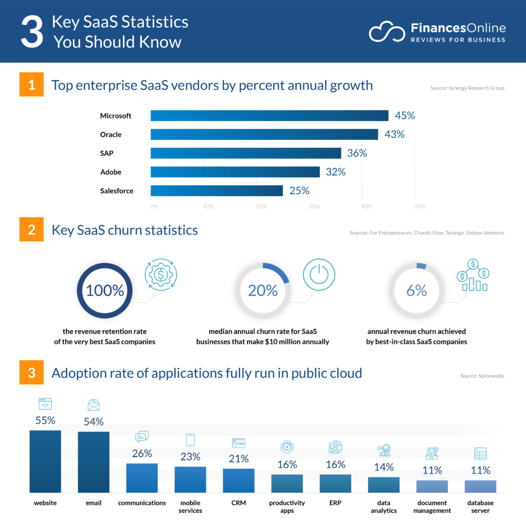 key saas statistics