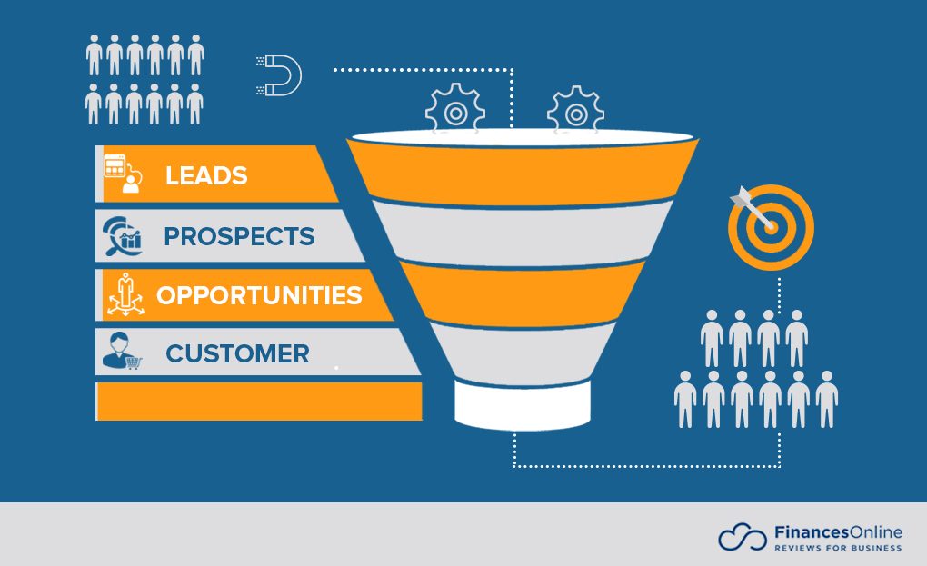 What Is a Prospect & How's It Different from a Lead and Opportunity in