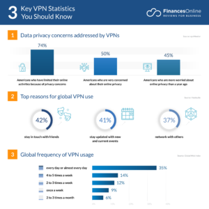 44 VPN Software Statistics You Can’t Ignore: 2024 Data Analysis ...