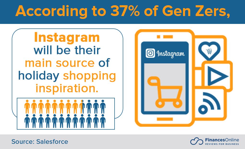 57 Essential Christmas Shopping Statistics 2024 Market Share Analysis