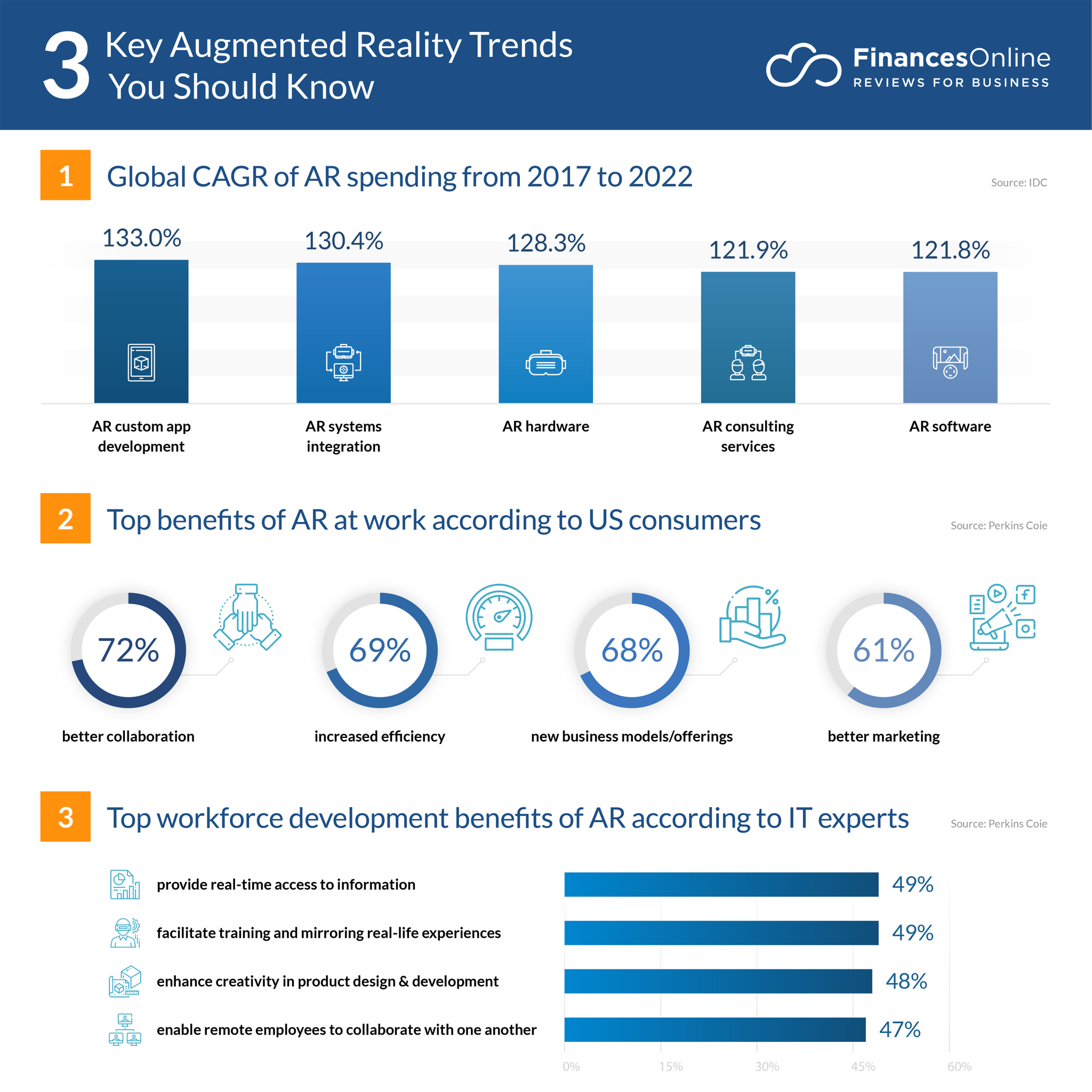 20 Current Augmented Reality Trends & Predictions for 2024 and Beyond ...