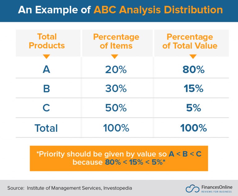 Tips For Effective Stock Control and Inventory Management in 2024 ...
