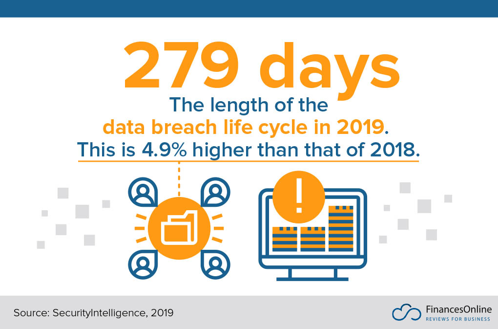 20 Best Virtual Data Room Software in 2024 - Financesonline.com