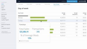 quickbooks online accounting software review