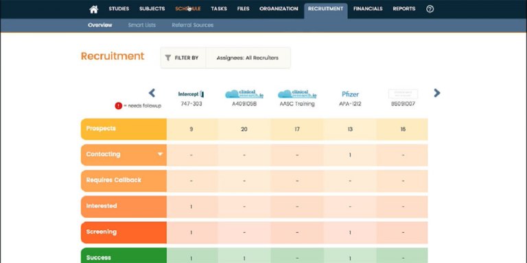 20 Best Clinical Trial Management Software of 2024 - Financesonline.com