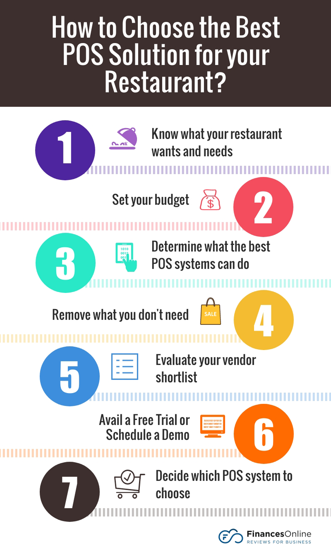 Restaurant Point of Sale Software: How to Choose the Best Solution ...