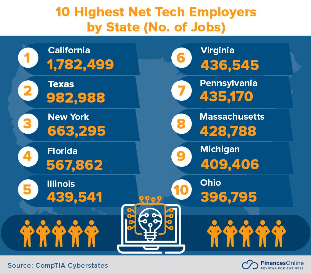 List of 20 Biggest Remote Work from Home Companies in 2024