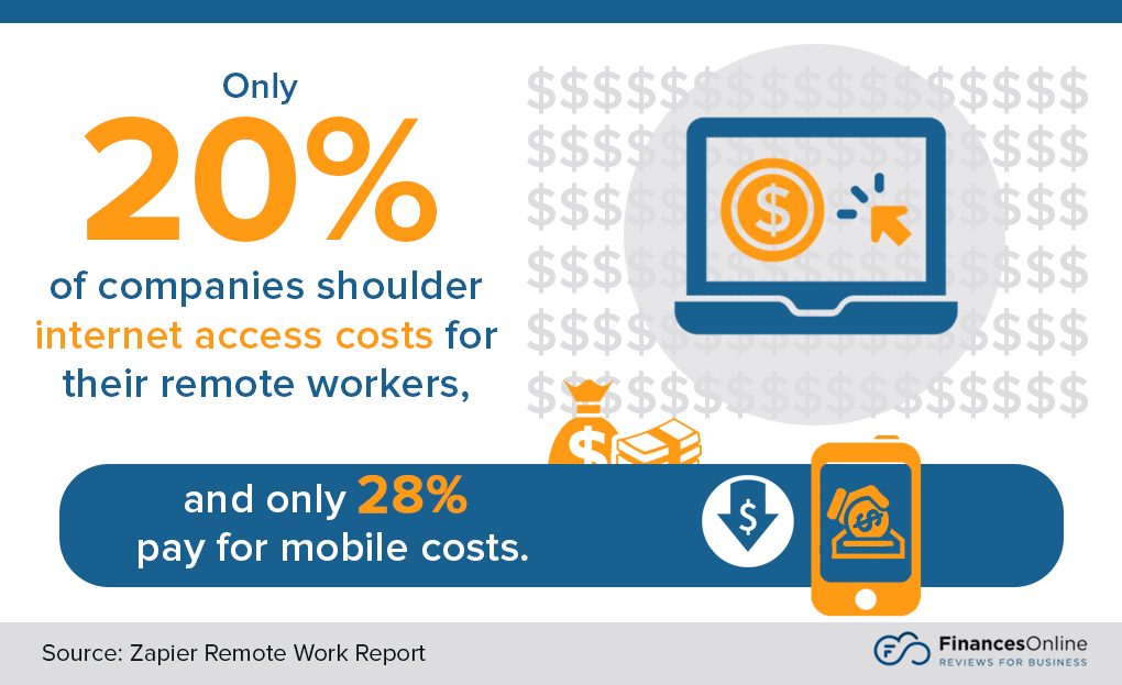 50 Essential Work from Home Statistics for 2020: Information and Insights