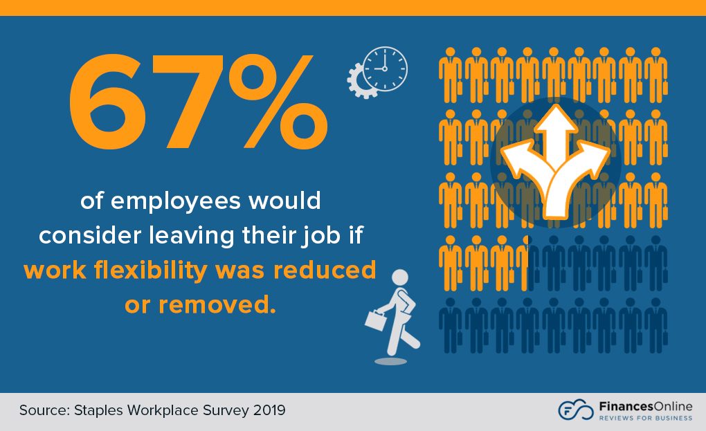 50 Essential Work from Home Statistics for 2020: Information and Insights