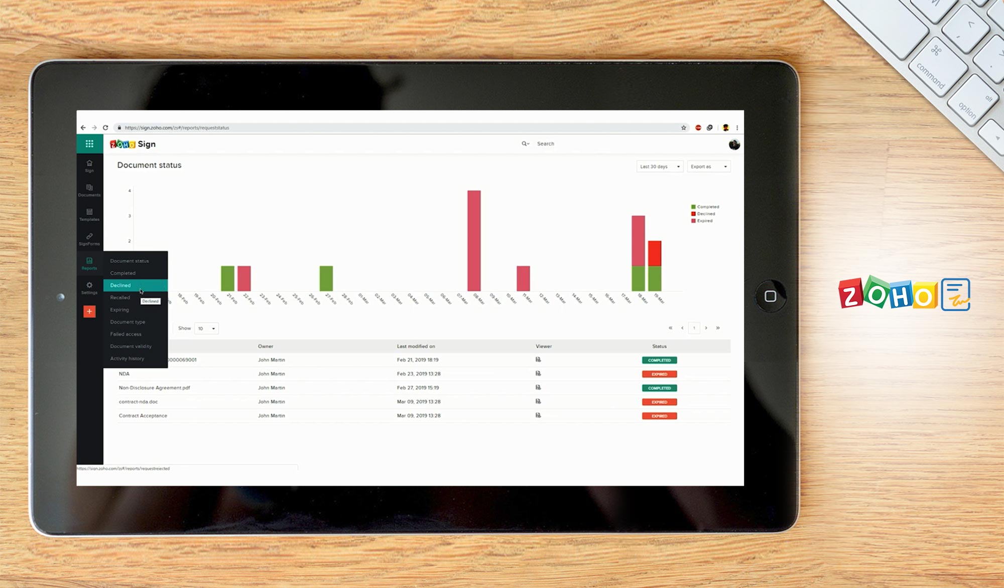 Zoho Sign Alternative Top 10 Alternatives to Adobe eSign Services: Analysis of Leading e ...